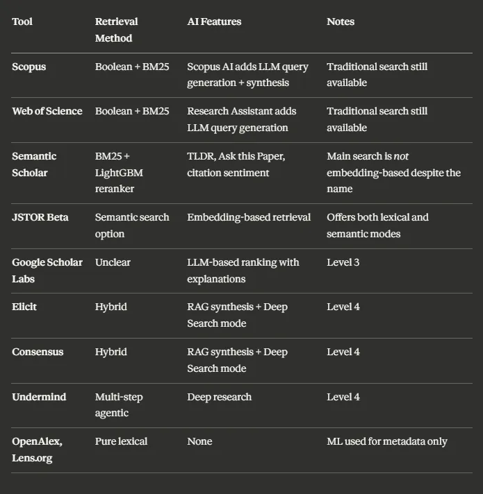 Synthèse des outils d’IA