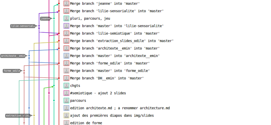 Visualisation d&rsquo;un fil de travail collaboratif avec les «  branches  » de Git